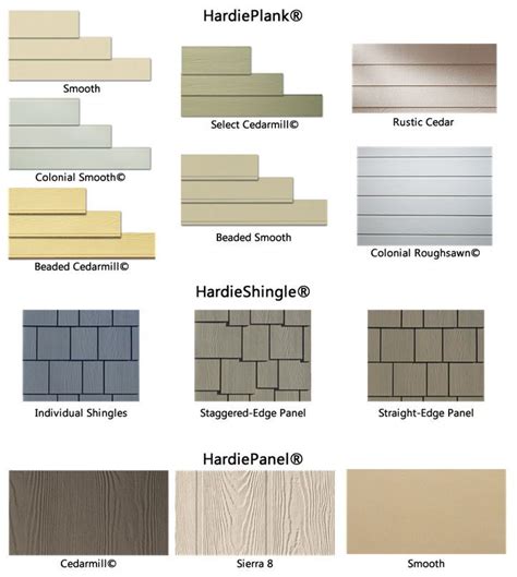 Pre-<strong>Primed</strong> siding. . Hardie color plus vs primed cost